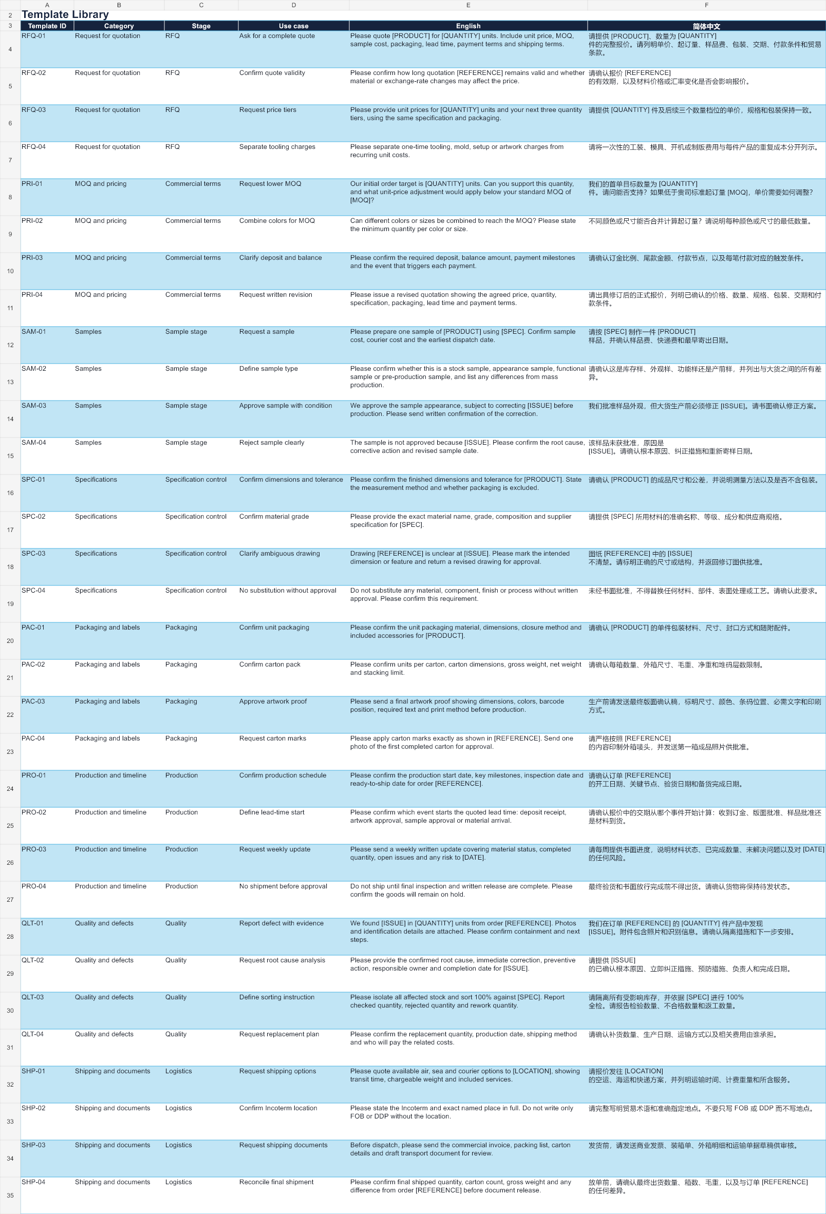Filterable Excel library of bilingual supplier communication templates